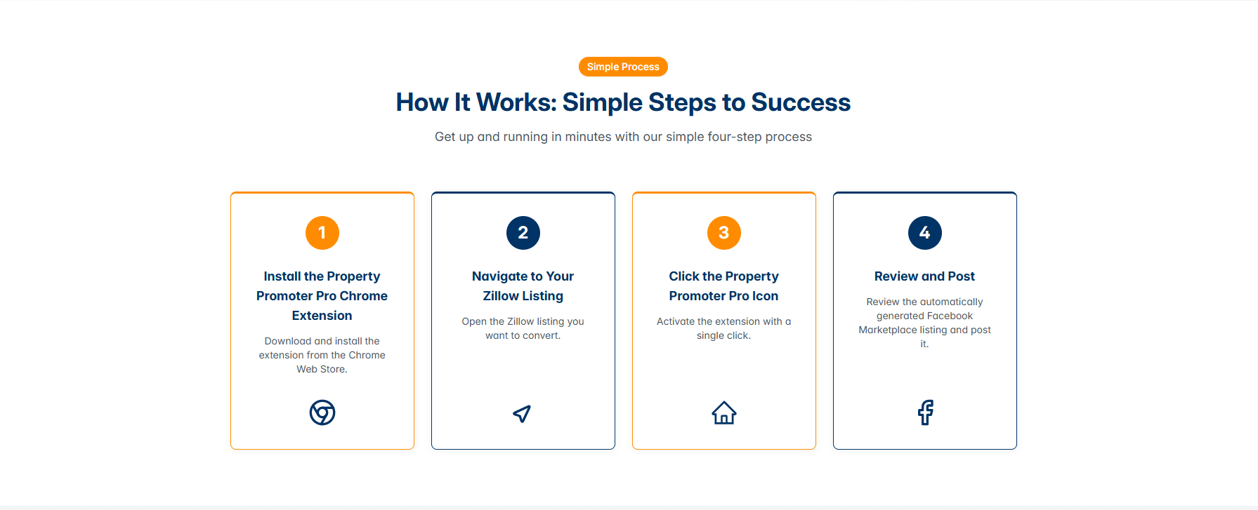 PropertyPromoter Demo